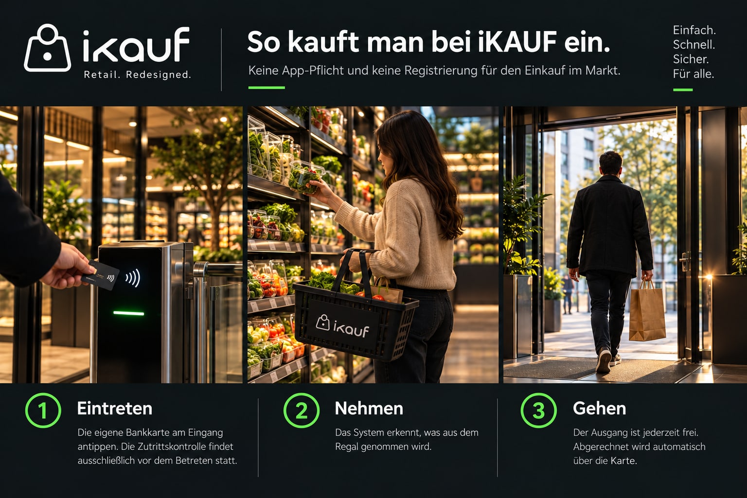 So funktioniert der Einkauf bei iKAUF: Ablauf von Zutritt über Einkauf bis zum Verlassen